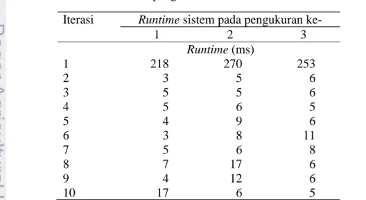 Tabel  1  menunjukkan hasil pengukuran  runtime  sistem  awal  menggunakan  aplikasi jMeter