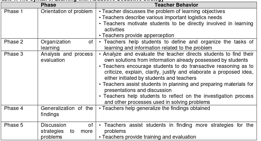 Table 1. The Syntax of Learning with Abductive-Deductive Strategy 