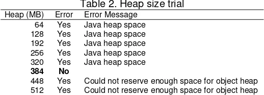 Table 2. Heap size trial 