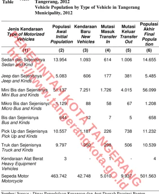 Tabel Table 