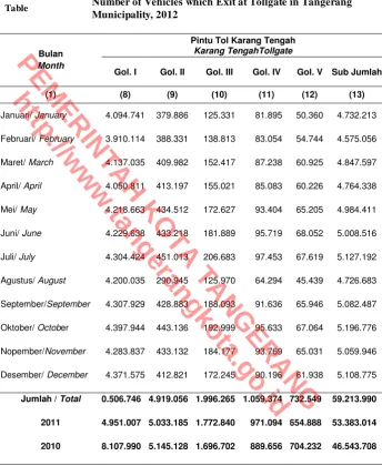 9.1.8 Number of Vehicles which Exit at Tollgate in Tangerang Table  Municipality, 2012  