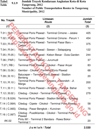Tabel Table 
