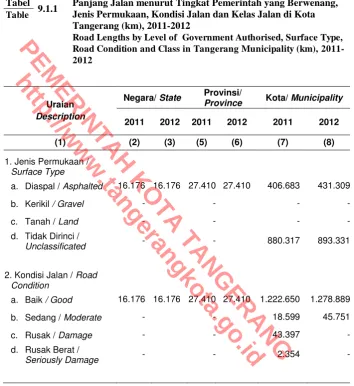 Tabel 9.1.1 Table 