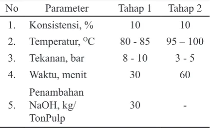 Tabel 1. Kondisi Pemutihan Oksigen Dua Tahap