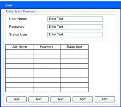 Gambar 4.31  Tampilan Input Data User 