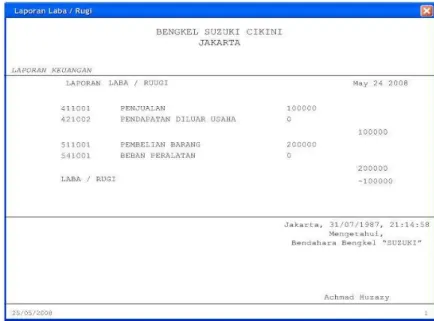 Gambar 4.46  Tampilan Output Laba / Rugi 