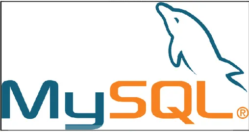 Gambar 2.4 Logo Database MySQL 