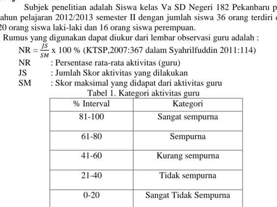 Tabel 2. Kategori aktivitas siswa 