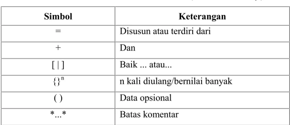 Tabel 2.7. Simbol-simbol Kamus Data (Data Dictionary)