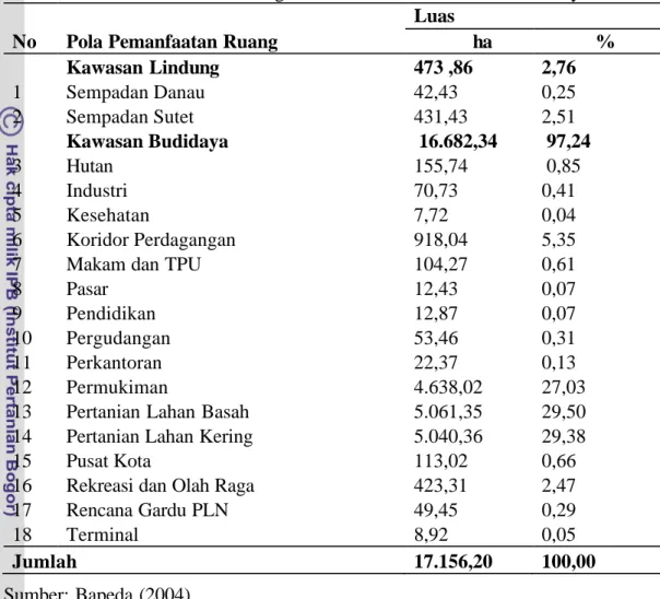 Tabel 12.  Pola Pemanfaatan Ruang RTRW 2004-2014  Kota Tasikmalaya   No  Pola Pemanfaatan Ruang  