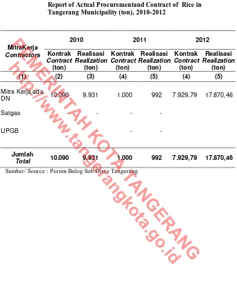 Table Tangerang (ton), 2010-2012  Report of Actual Procurementand Contract of  Rice in Tangerang Municipality (ton), 2010-2012 