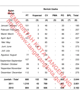 Tabel 13.3 Table 