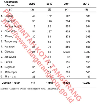 Tabel 13.4 Table 