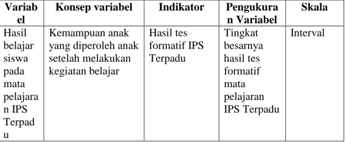 Tabel 9. Definisi Operasional Variabel  Variab