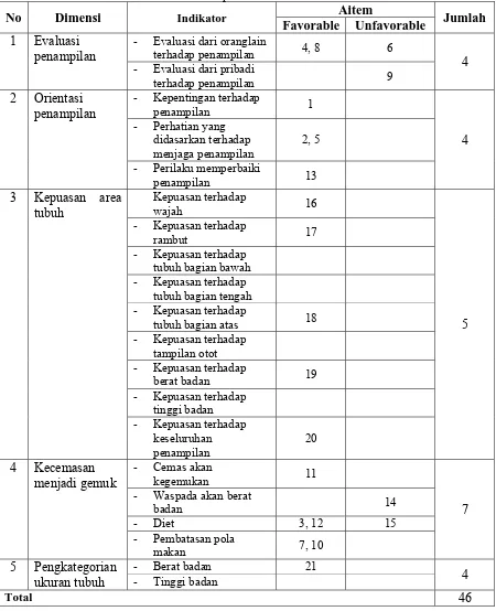 Tabel 11. Distribusi aitem-aitem skala gambaran tubuh yang digunakan saat penelitian Aitem 