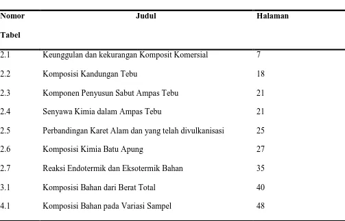 Tabel 2.1 