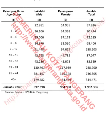 Tabel   3.1.8 Table 