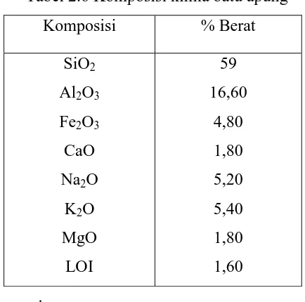 Tabel 2.6 Komposisi kimia batu apung 