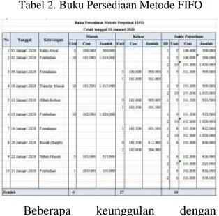 Tabel 2. Buku Persediaan Metode FIFO 