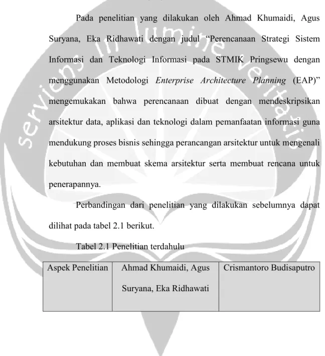 Tabel 2.1 Penelitian terdahulu 