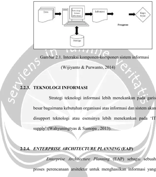 Gambar 2.1. Interaksi komponen-komponen sistem informasi  (Wijiyanto &amp; Purwanto, 2014) 