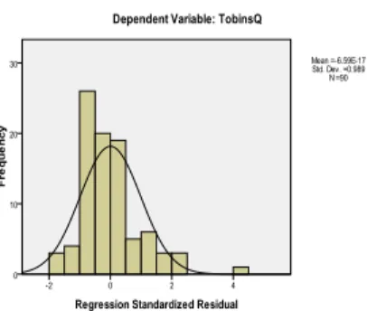Tabel 4.1 di atas menggambarkan deskripsi variabel-variabel statistic dalam  penelitian ini