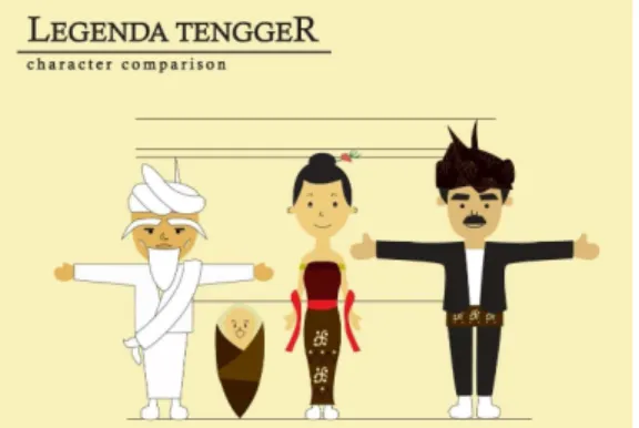 Gambar 3 Character Comparison