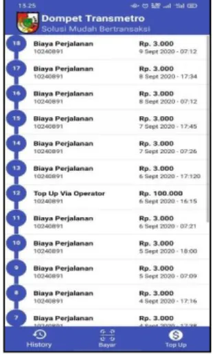 Gambar 13. Tampilan History Transaksi 