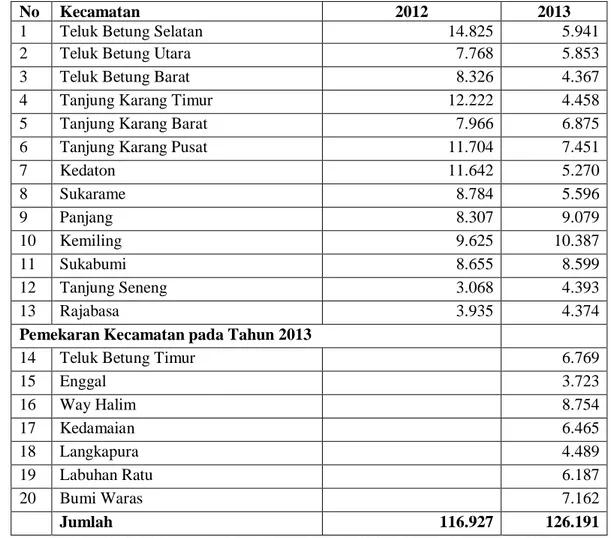 Tabel 1. Pendataan Keluarga Pra-sejahtera dan Keluarga Sejahtera I Tahun  2012-2013 