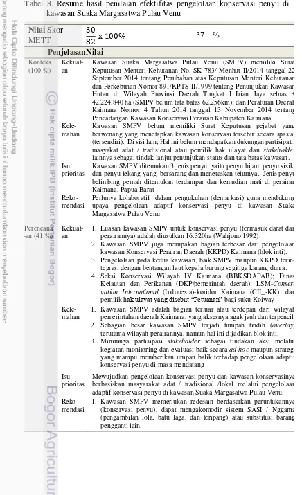 Tabel 8. Resume hasil penilaian efektifitas pengelolaan konservasi penyu di kawasan Suaka Margasatwa Pulau Venu 