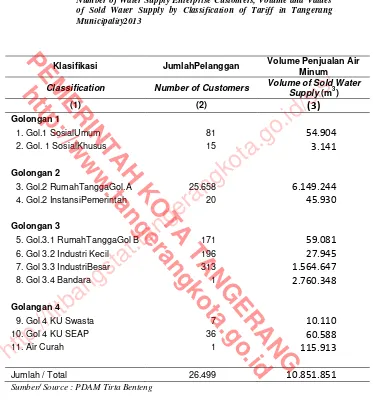 Tabel 6.1.3 Jumlah Pelanggan PAM, Volume dan Nilai Penjualan  Table Air Minum menurut Jenis Tarif di Kota Tangerang2013 