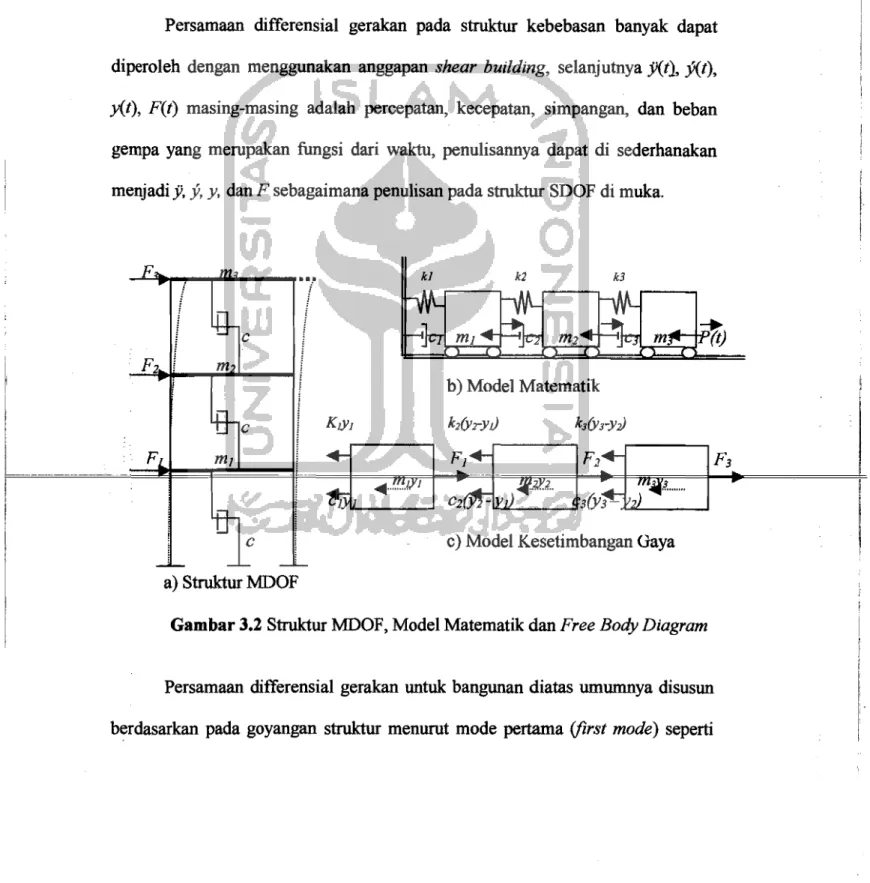 Gambar 3.2 Struktur MDOF, Model Matematik dan  Free Body Diagram 