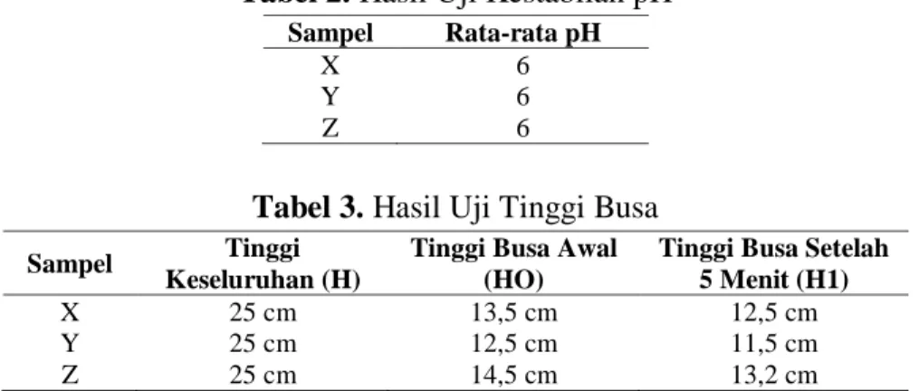 Tabel 1. Hasil Uji Organoleptik 