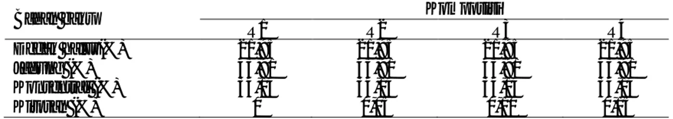 Tabel 1. Komposisi formulasi bahan baku ransum 