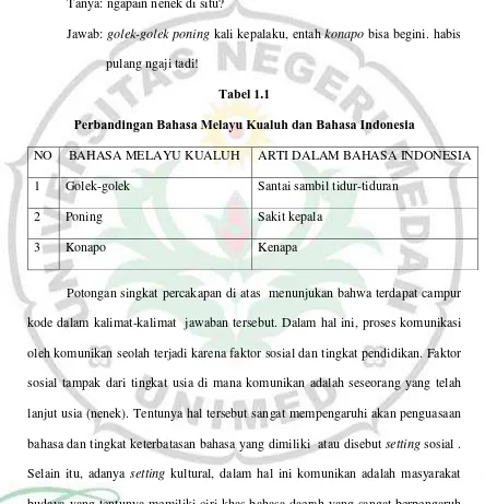 Tabel 1.1 Perbandingan Bahasa Melayu Kualuh dan Bahasa Indonesia  