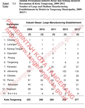 Tabel Table  