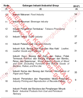 Table Golongan Industri di Kota Tangerang, 2013  Number of Large and Medium Manufacturing Establishments by Industrial Group in Tangerang Municipality, 2013 