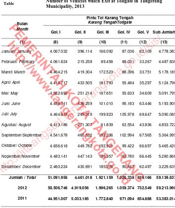 9.1.8 Number of Vehicles which Exit at Tollgate in Tangerang Table  Municipality, 2013  