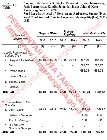 Tabel 9.1.1 Table 