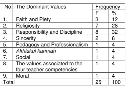 Table 4 