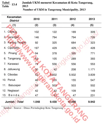 Tabel 13.4 Table 