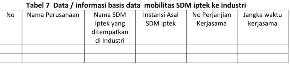 Tabel 7  Data / informasi basis data  mobilitas SDM iptek ke industri  No  Nama Perusahaan  Nama SDM 