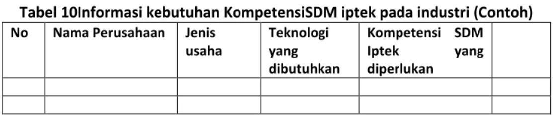 Tabel 10Informasi kebutuhan KompetensiSDM iptek pada industri (Contoh)  No  Nama Perusahaan  Jenis 