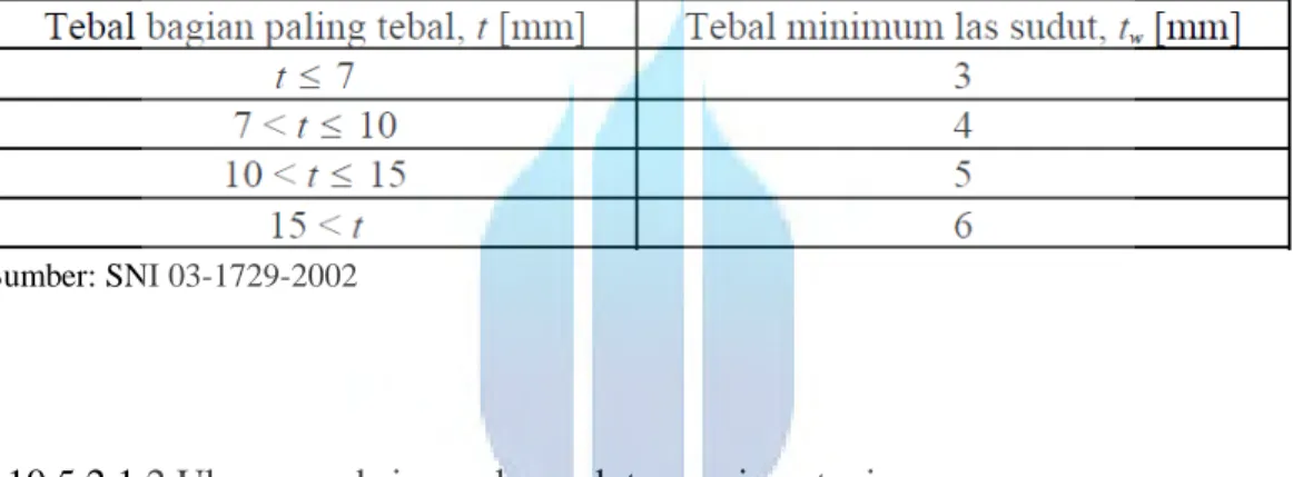 Tabel 3.5. Ukuran minimum las sudut. 