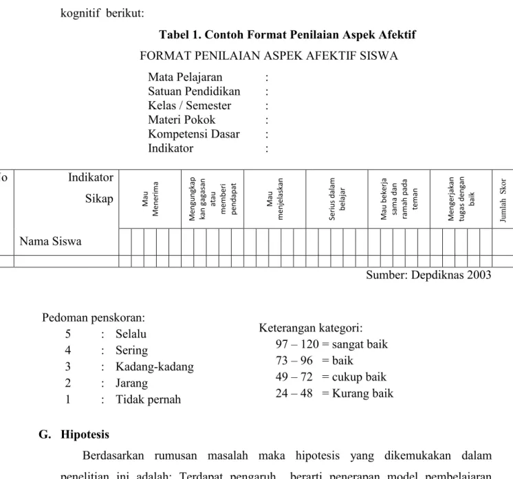 Tabel 1. Contoh Format Penilaian Aspek Afektif  FORMAT PENILAIAN ASPEK AFEKTIF SISWA 