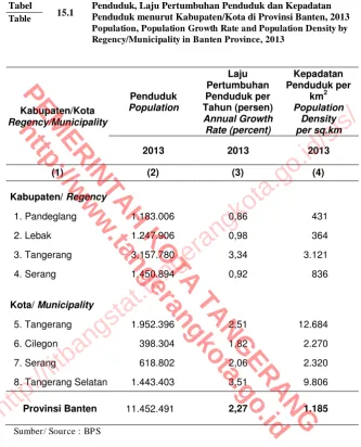 Tabel Table 
