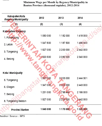 Table Minimum Wage per Month by Regency/Municipality in Banten Province (thousand rupiahs), 2012-2014    