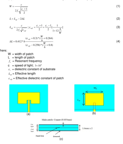 Figure 1. Design geometry; (a) Conventional microstrip rectangular patch antenna; (b) 