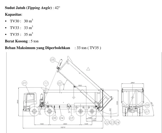 Gambar 3.2 Gambar Mekanisme Kerja Rear Tipper Vessel TV35   Sumber : PT. United Tractors Pandu Engineering 