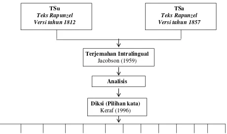 Gambar 2.1 Kerangka Pikir